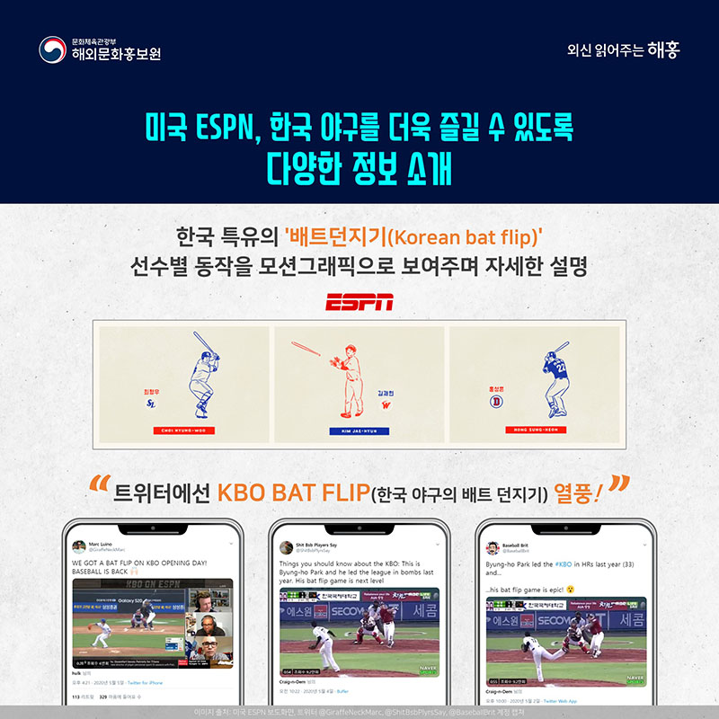 미국 ESPN, 한국 야구를 더욱 즐길 수 있도록 다양한 정보 소개 한국 특유의 '배트던지기(Korean bat flip)' 선수별 동작을 모션그래픽으로 보여주며 자세한 설명 트위터에선 KBO BAT FLIP (한국 야구의 배트 던지기) 열풍!