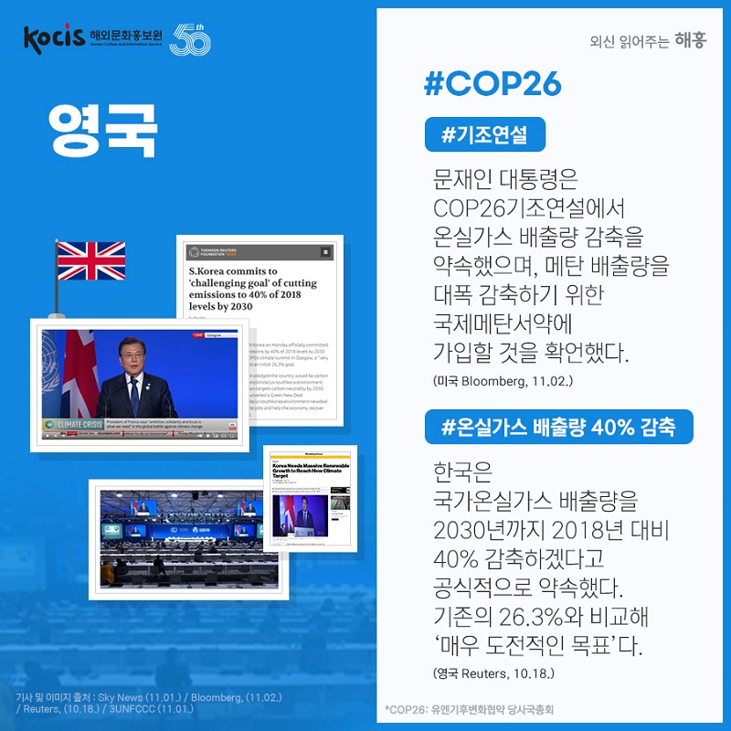 Kocis mazusus 55 외신 읽어주는 해홍 #COP26 영국 #기조연설 S.Korea commits to 'challenging goal of cutting emissions to 40% of 2018 levels by 2030 문재인 대통령은 COP26 기조연설에서 온실가스 배출량 감축을 약속했으며, 메탄 배출량을 대폭 감축하기 위한 국제메탄서약에 가입할 것을 확언했다. (미국 Bloomberg, 11.02.) 259 CLIMATE CRISIS #온실가스 배출량 40% 감축 한국은 국가온실가스 배출량을 2030년까지 2018년 대비 40% 감축하겠다고 공식적으로 약속했다. 기존의 26.3%와 비교해 '매우 도전적인 목표다. (영국 Reuters, 10.18.) 기사 및 이미지 출처 : Sky News (11.01.) / Bloomberg, (11.02.) / Reuters, (10.18.) / 3UNFCCC (11.01.) *COP26: 유엔기후변화협약 당사국총회