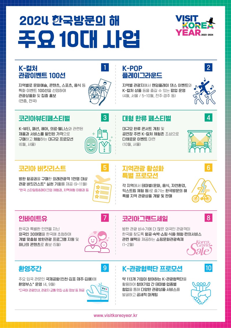 한국 방문의 해 주요 10대 사업.